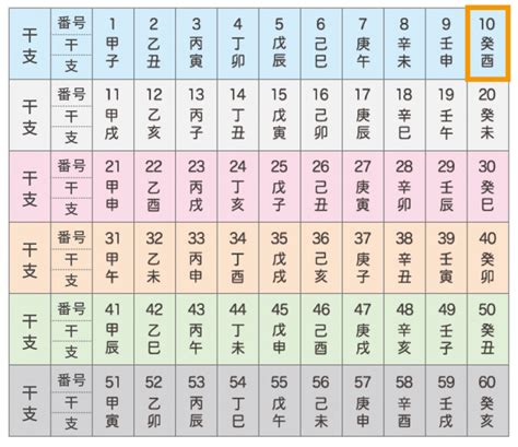 壬戌時|四柱推命【壬戌 (みずのえいぬ)】の特徴｜性格・恋愛・相性を解